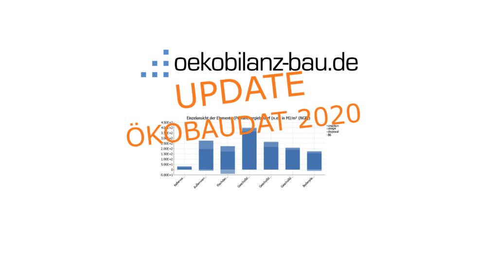 News report new Ökobaudat 2020